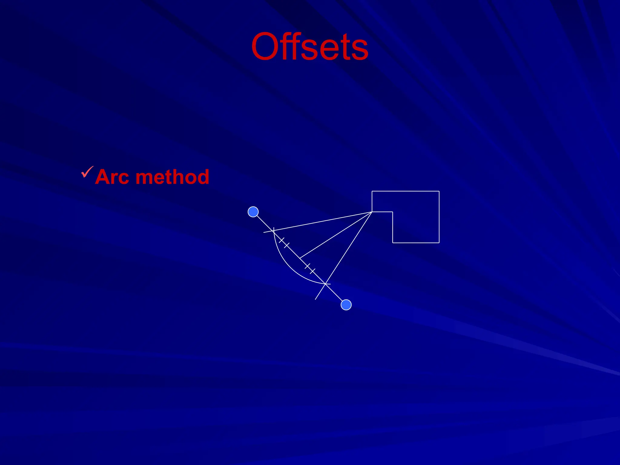 Arc method
Offsets
 