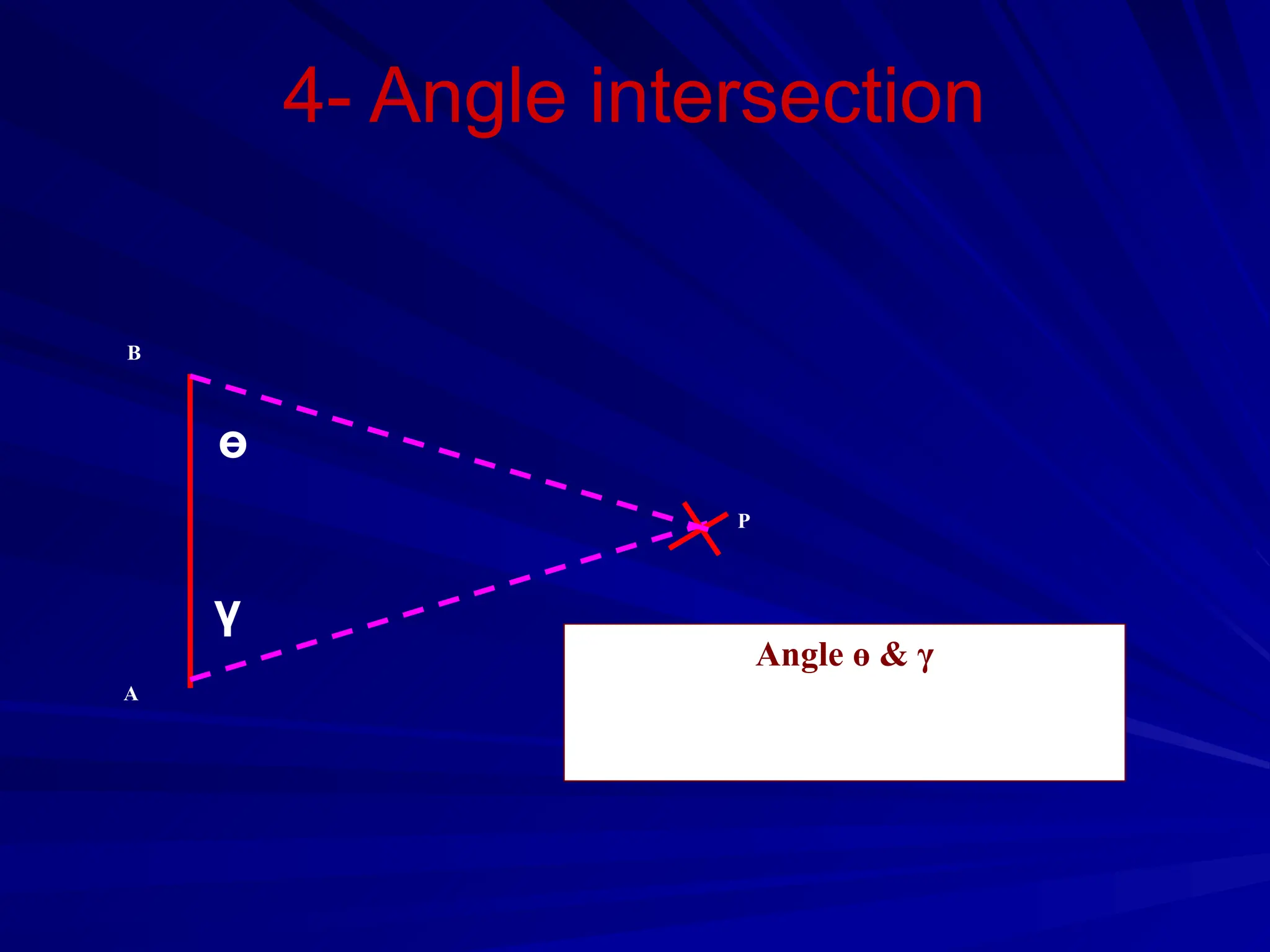 4- Angle intersection
Angle ө & γ
B
P
A
ө
γ
 