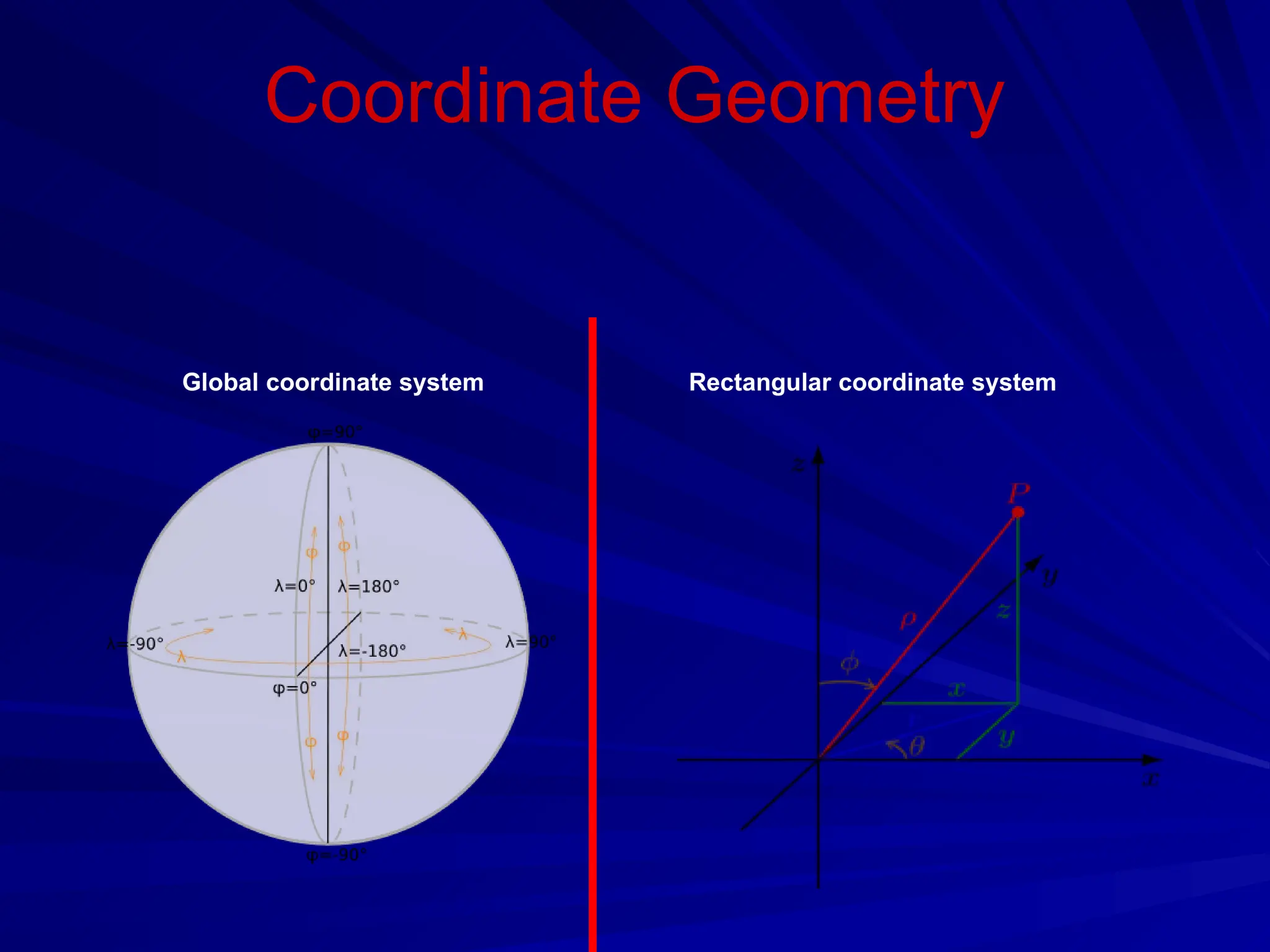 Coordinate Geometry
Rectangular coordinate system
Global coordinate system
 