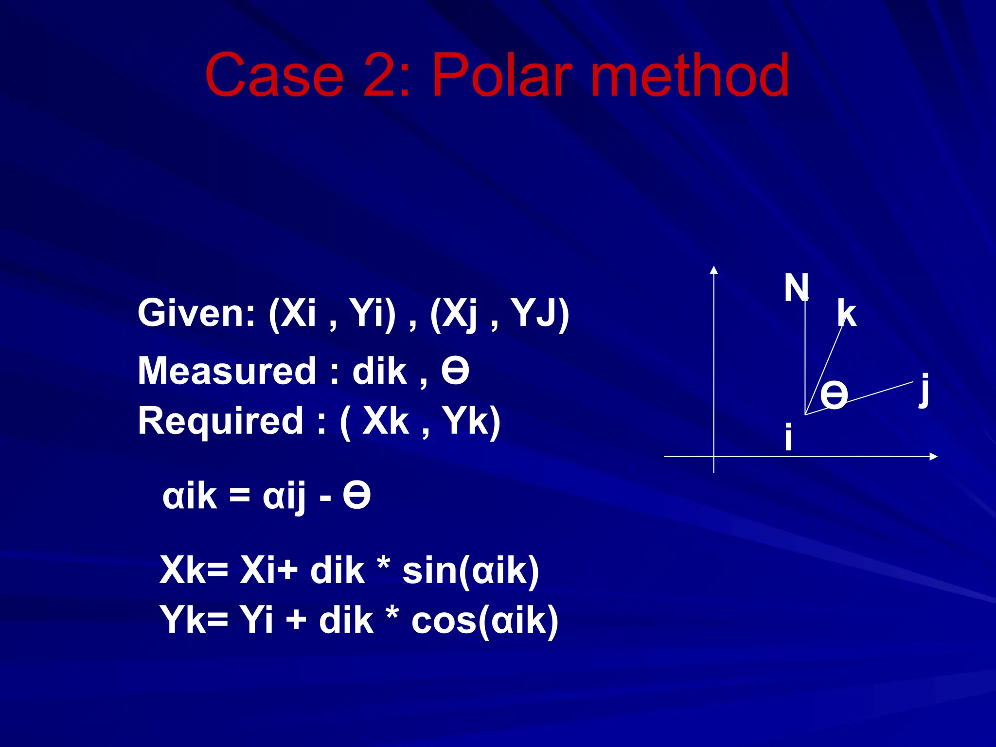 Case 2: Polar method
Ө
N
i
k
j
Given: (Xi , Yi) , (Xj , YJ)
Measured : dik , Ө
Required : ( Xk , Yk)
αik = αij - Ө
Xk= Xi+ dik * sin(αik)
Yk= Yi + dik * cos(αik)
 