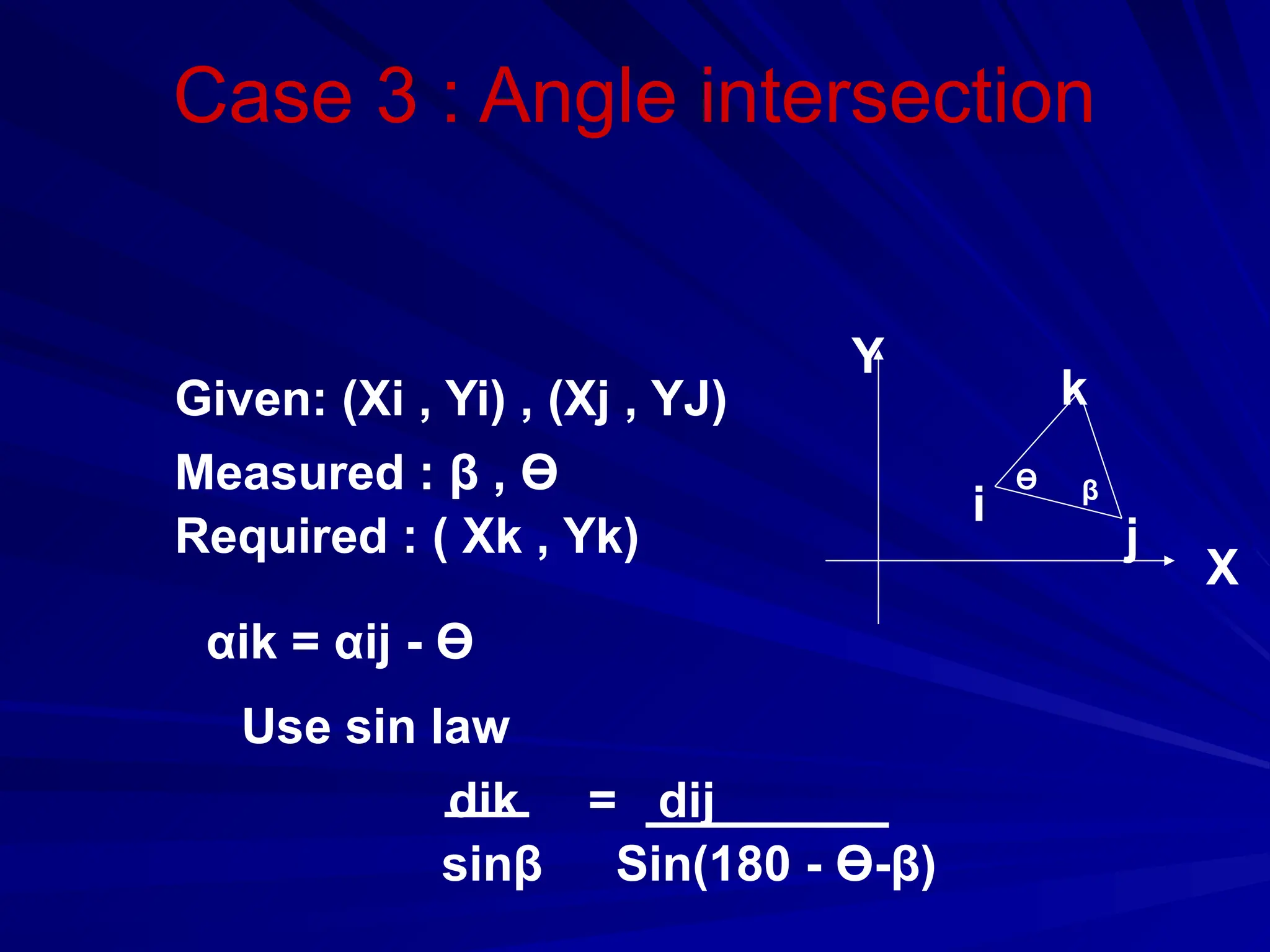 Case 3 : Angle intersection
β
Ө
i
j
k
X
Y
Given: (Xi , Yi) , (Xj , YJ)
Measured : β , Ө
Required : ( Xk , Yk)
αik = αij - Ө
Use sin law
dik = dij
sinβ Sin(180 - Ө-β)
 