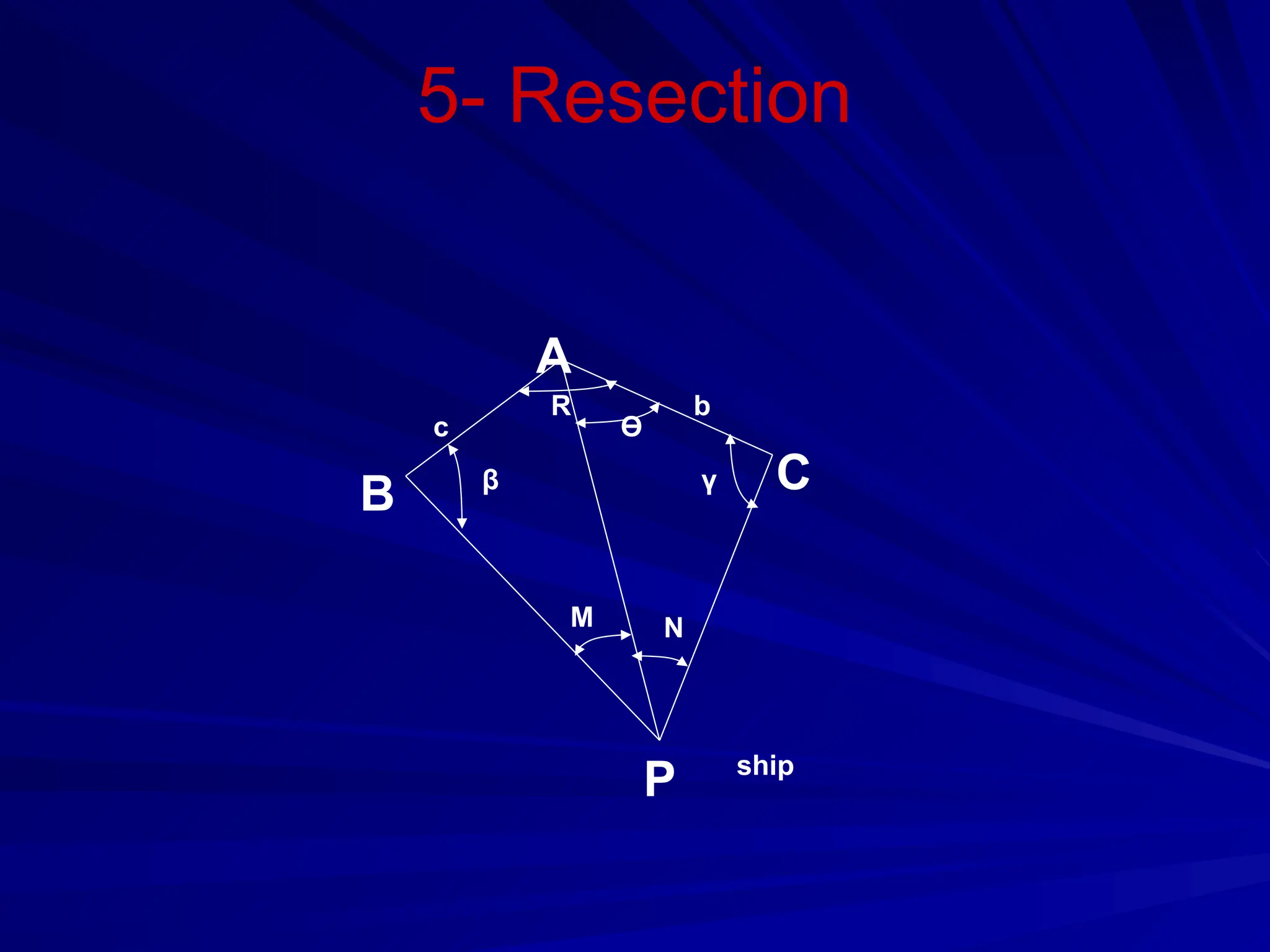 5- Resection
c
b
A
B C
P ship
β
M N
R
Ө
γ
 