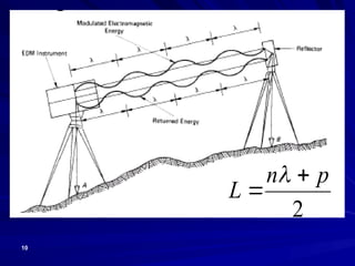 10
2
p
n
L



 