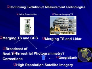 Continuing Evolution of Measurement Technologies
 Leica Smartstation  Topcon Imaging TS
Merging TS and GPS Merging TS and Lidar
Terrestrial Photogrammetry?
High Resolution Satellite Imagery
GoogleEarth
Broadcast of
Real-Time
Corrections
 