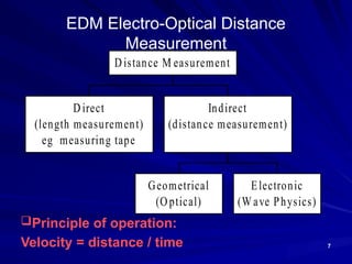 7
EDM Electro-Optical Distance
Measurement
Direct
(length measurement)
eg measuring tape
Geometrical
(Optical)
Electronic
(W ave Physics)
Indirect
(distance measurement)
Distance M easurement
Principle of operation:
Velocity = distance / time
 