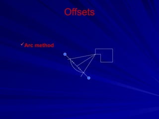 Arc method
Offsets
 