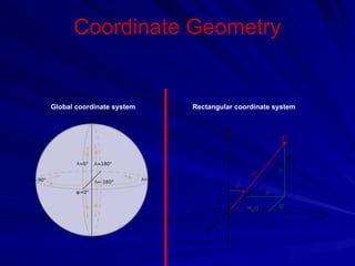 Coordinate Geometry
Rectangular coordinate system
Global coordinate system
 