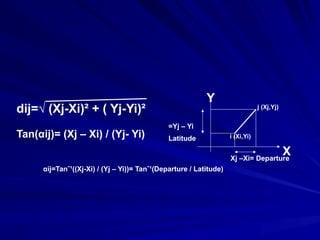 X
Y
i (Xi,Yi)
j (Xj,Yj)
dij=√ (Xj-Xi)² + ( Yj-Yi)²
Xj –Xi= Departure
Yj – Yi
=
Latitude
Tan(αij)= (Xj – Xi) / (Yj- Yi)
αij=Tanˉ¹((Xj-Xi) / (Yj – Yi))= Tanˉ¹(Departure / Latitude)
 