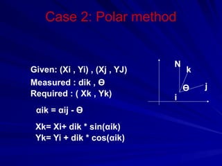 Case 2: Polar method
Ө
N
i
k
j
Given: (Xi , Yi) , (Xj , YJ)
Measured : dik , Ө
Required : ( Xk , Yk)
αik = αij - Ө
Xk= Xi+ dik * sin(αik)
Yk= Yi + dik * cos(αik)
 