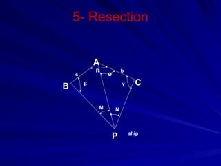 5- Resection
c
b
A
B C
P ship
β
M N
R
Ө
γ
 