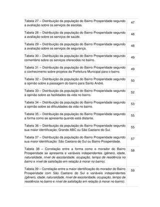 10
Tabela 27 – Distribuição da população do Bairro Prosperidade segundo
a avaliação sobre os serviços de escolas.
47
Tabela 28 – Distribuição da população do Bairro Prosperidade segundo
a avaliação sobre os serviços de saúde.
48
Tabela 29 – Distribuição da população do Bairro Prosperidade segundo
a avaliação sobre os serviços de segurança.
48
Tabela 30 – Distribuição da população do Bairro Prosperidade segundo
comentário sobre os serviços oferecidos no bairro.
49
Tabela 31 – Distribuição da população do Bairro Prosperidade segundo
o conhecimento sobre projetos da Prefeitura Municipal para o bairro.
49
Tabela 32 – Distribuição da população do Bairro Prosperidade segundo
a opinião sobre a passagem do bairro para Santo André.
50
Tabela 33 – Distribuição da população do Bairro Prosperidade segundo
a opinião sobre as facilidades da vida no bairro.
52
Tabela 34 – Distribuição da população do Bairro Prosperidade segundo
a opinião sobre as dificuldades da vida no bairro.
53
Tabela 35 – Distribuição da população do Bairro Prosperidade segundo
a forma como se apresenta quando está distante.
55
Tabela 36 – Distribuição da população do Bairro Prosperidade segundo
sua maior identificação: Grande ABC ou São Caetano do Sul.
55
Tabela 37 – Distribuição da população do Bairro Prosperidade segundo
sua maior identificação: São Caetano do Sul ou Bairro Prosperidade.
57
Tabela 38 – Correlação entre a forma como o morador do Bairro
Prosperidade se apresenta e variáveis independentes (gênero, idade,
naturalidade, nível de escolaridade, ocupação, tempo de residência no
bairro e nível de satisfação em relação à morar no bairro).
58
Tabela 39 – Correlação entre a maior identificação do morador do Bairro
Prosperidade com São Caetano do Sul e variáveis independentes
(gênero, idade, naturalidade, nível de escolaridade, ocupação, tempo de
residência no bairro e nível de satisfação em relação à morar no bairro).
59
 