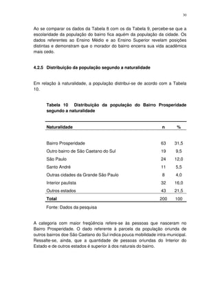 30
Ao se comparar os dados da Tabela 8 com os da Tabela 9, percebe-se que a
escolaridade da população do bairro fica aquém da população da cidade. Os
dados referentes ao Ensino Médio e ao Ensino Superior revelam posições
distintas e demonstram que o morador do bairro encerra sua vida acadêmica
mais cedo.
4.2.5 Distribuição da população segundo a naturalidade
Em relação à naturalidade, a população distribui-se de acordo com a Tabela
10.
Tabela 10 Distribuição da população do Bairro Prosperidade
segundo a naturalidade
Naturalidade n %
Bairro Prosperidade 63 31,5
Outro bairro de São Caetano do Sul 19 9,5
São Paulo 24 12,0
Santo André 11 5,5
Outras cidades da Grande São Paulo 8 4,0
Interior paulista 32 16,0
Outros estados 43 21,5
Total 200 100
Fonte: Dados da pesquisa
A categoria com maior freqüência refere-se às pessoas que nasceram no
Bairro Prosperidade. O dado referente à parcela da população oriunda de
outros bairros doe São Caetano do Sul indica pouca mobilidade intra-municipal.
Ressalte-se, ainda, que a quantidade de pessoas oriundas do Interior do
Estado e de outros estados é superior à dos naturais do bairro.
 
