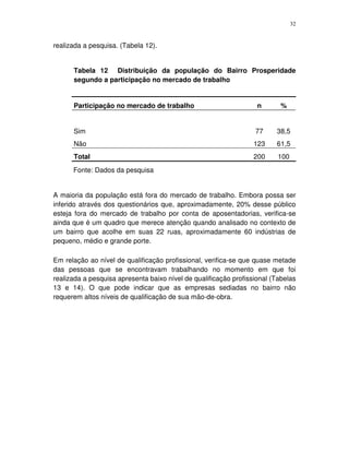 32
realizada a pesquisa. (Tabela 12).
Tabela 12 Distribuição da população do Bairro Prosperidade
segundo a participação no mercado de trabalho
Participação no mercado de trabalho n %
Sim 77 38,5
Não 123 61,5
Total 200 100
Fonte: Dados da pesquisa
A maioria da população está fora do mercado de trabalho. Embora possa ser
inferido através dos questionários que, aproximadamente, 20% desse público
esteja fora do mercado de trabalho por conta de aposentadorias, verifica-se
ainda que é um quadro que merece atenção quando analisado no contexto de
um bairro que acolhe em suas 22 ruas, aproximadamente 60 indústrias de
pequeno, médio e grande porte.
Em relação ao nível de qualificação profissional, verifica-se que quase metade
das pessoas que se encontravam trabalhando no momento em que foi
realizada a pesquisa apresenta baixo nível de qualificação profissional (Tabelas
13 e 14). O que pode indicar que as empresas sediadas no bairro não
requerem altos níveis de qualificação de sua mão-de-obra.
 