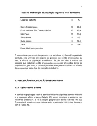 35
Tabela 15 Distribuição da população segundo o local de trabalho
Local de trabalho n %
Bairro Prosperidade 43 55,8
Outro bairro de São Caetano do Sul 10 13,0
São Paulo 11 14,3
Santo André 5 6,5
Outra cidade 8 10,4
Total 77 100
Fonte: Dados da pesquisa
É expressivo o percentual das pessoas que trabalham no Bairro Prosperidade.
Contudo, este universo diz respeito às pessoas que estão empregadas, ou
seja, a minoria da população entrevistada. Se, por um lado, a maioria das
pessoas que trabalham estão empregadas nos postos oferecidos dentro do
próprio bairro, por outro, a contradição antes esboçada se confirma no número
de pessoas que estão fora do mercado de trabalho.
4.3PERCEPÇÃO DA POPULAÇÃO SOBRE O BAIRRO
4.3.1 Opinião sobre o bairro
A opinião da população sobre o bairro envolve três aspectos: como o morador
e a moradora vêem o bairro (Tabela 16), como percebem a presença das
indústrias (Tabelas 17 e 18) e posição geográfica do bairro (Tabelas 19 e 20).
Em relação à maneira como o bairro é visto, a população distribui-se de acordo
com a Tabela 16.
 