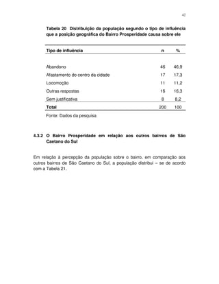 42
Tabela 20 Distribuição da população segundo o tipo de influência
que a posição geográfica do Bairro Prosperidade causa sobre ele
Tipo de influência n %
Abandono 46 46,9
Afastamento do centro da cidade 17 17,3
Locomoção 11 11,2
Outras respostas 16 16,3
Sem justificativa 8 8,2
Total 200 100
Fonte: Dados da pesquisa
4.3.2 O Bairro Prosperidade em relação aos outros bairros de São
Caetano do Sul
Em relação à percepção da população sobre o bairro, em comparação aos
outros bairros de São Caetano do Sul, a população distribui – se de acordo
com a Tabela 21.
 