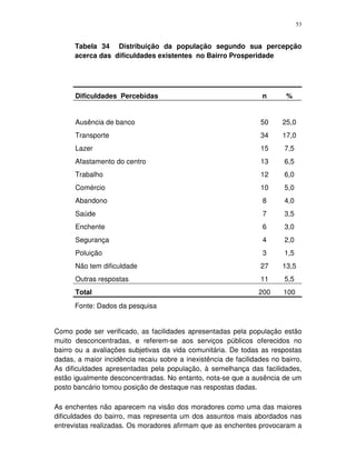 53
Tabela 34 Distribuição da população segundo sua percepção
acerca das dificuldades existentes no Bairro Prosperidade
Dificuldades Percebidas n %
Ausência de banco 50 25,0
Transporte 34 17,0
Lazer 15 7,5
Afastamento do centro 13 6,5
Trabalho 12 6,0
Comércio 10 5,0
Abandono 8 4,0
Saúde 7 3,5
Enchente 6 3,0
Segurança 4 2,0
Poluição 3 1,5
Não tem dificuldade 27 13,5
Outras respostas 11 5,5
Total 200 100
Fonte: Dados da pesquisa
Como pode ser verificado, as facilidades apresentadas pela população estão
muito desconcentradas, e referem-se aos serviços públicos oferecidos no
bairro ou a avaliações subjetivas da vida comunitária. De todas as respostas
dadas, a maior incidência recaiu sobre a inexistência de facilidades no bairro.
As dificuldades apresentadas pela população, à semelhança das facilidades,
estão igualmente desconcentradas. No entanto, nota-se que a ausência de um
posto bancário tomou posição de destaque nas respostas dadas.
As enchentes não aparecem na visão dos moradores como uma das maiores
dificuldades do bairro, mas representa um dos assuntos mais abordados nas
entrevistas realizadas. Os moradores afirmam que as enchentes provocaram a
 