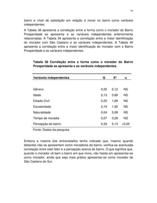 58
bairro e nível de satisfação em relação à morar no bairro como variáveis
independentes.
A Tabela 38 apresenta a correlação entre a forma como o morador do Bairro
Prosperidade se apresenta e as variáveis independentes anteriormente
relacionadas. A Tabela 39 apresenta a correlação entre a maior identificação
do morador com São Caetano e as variáveis independentes. A Tabela 40
apresenta a correlação entre a maior identificação do morador com o Bairro
Prosperidade e as variáveis independentes.
Tabela 38 Correlação entre a forma como o morador do Bairro
Prosperidade se apresenta e as variáveis independentes.
Variáveis independentes Q X² αααα
Gênero 0,05 0,12 NS
Idade 0,13 0,89 NS
Estado Civil 0,20 1,89 NS
Escolaridade 0,19 1,92 NS
Naturalidade 0,04 0,08 NS
Tempo de moradia 0,07 0,28 NS
Percepção do bairro 0,39 5,14 <0,05
Fonte: Dados da pesquisa
Embora a maioria dos entrevistados tenha indicado que, mesmo quando
distantes não se apresentam como moradores do bairro, verifica-se acentuada
correlação entre este fator e a percepção acerca do bairro. O que significa que,
quando o morador vê bem o bairro em que mora, não hesita em apresentar-se
como morador, ainda que seja mais prático apresentar-se como morador de
São Caetano do Sul.
 