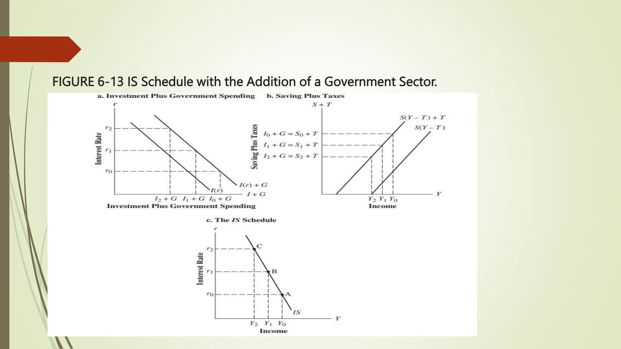 Is Lm Model Presentation Chapter In Froyen6 Pptx