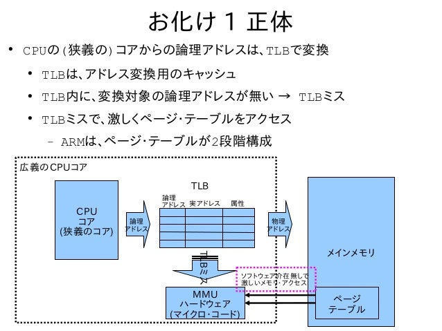 お化け
