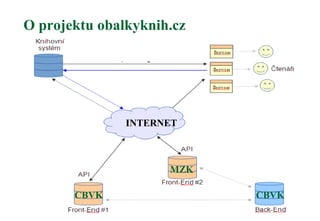 Technické řešení
CBVK
MZK
CBVK
INTERNET
O projektu obalkyknih.cz
 