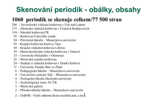 Skenování periodik - obálky, obsahy
1060 periodik se skenuje celkem/77 500 stran
200 - Severočeská vědecká knihovna v Ústí nad Labem
175 - Jihočeská vědecká knihovna v Českých Budějovicích
154 - Národní knihovna ČR
95 - Knihovna Ústavního soudu
94 - Právnická fakulta – Masarykova univerzita
92 – Krajská knihovna Karlovy Vary
44 - Krajská vědecká knihovna Liberec
39 - Moravskoslezská vědecká knihovna v Ostravě
35 - Univerzita Palackého v Olomouci
26 - Moravská zemská knihovna
24 - Studijní a vědecká knihovna v Hradci Králové
11 - Univerzita Tomáše Bati ve Zlíně
6 - Pedagogická fakulta – Masarykova univerzita
4 - Univerzitní centrum Telč – Masarykova univerzita
4 - Teologická fakulta Jihočeské univerzity
3 - Archeologický ústav AV ČR
3 - Moravská galerie
2 - Přírodovědecká fakulta – Masarykova univerzita
2 - JABOK - Vyšší odborná škola sociálně ped. a teol.
 