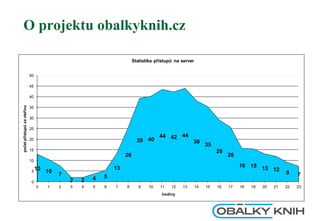O projektu obalkyknih.cz
13 10
7
2 2 4 5
13
26
39 40
44 42 44
38
35
29
26
16 15 13 12
9 7
0
5
10
15
20
25
30
35
40
45
50
0 1 2 3 4 5 6 7 8 9 10 11 12 13 14 15 16 17 18 19 20 21 22 23
počet
přístupů
za
vteřinu
hodiny
Statistika přístupů na server
 