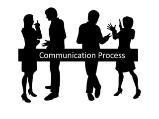 Communication Process
 