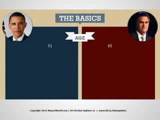 Obama or Romney - An Infographic PDF - Crisp And Non-biased