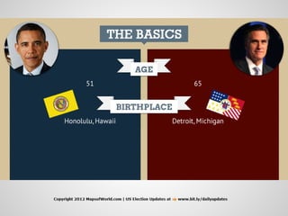 Obama or Romney - An Infographic PDF - Crisp And Non-biased
