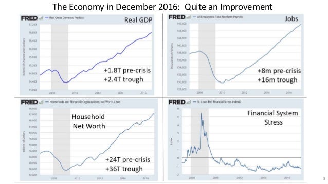 the-economy-under-president-obama-5-638.jpg