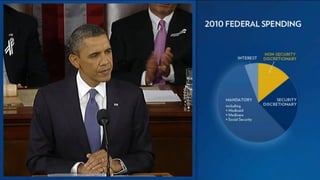 Obama's State of the Union address 2011 