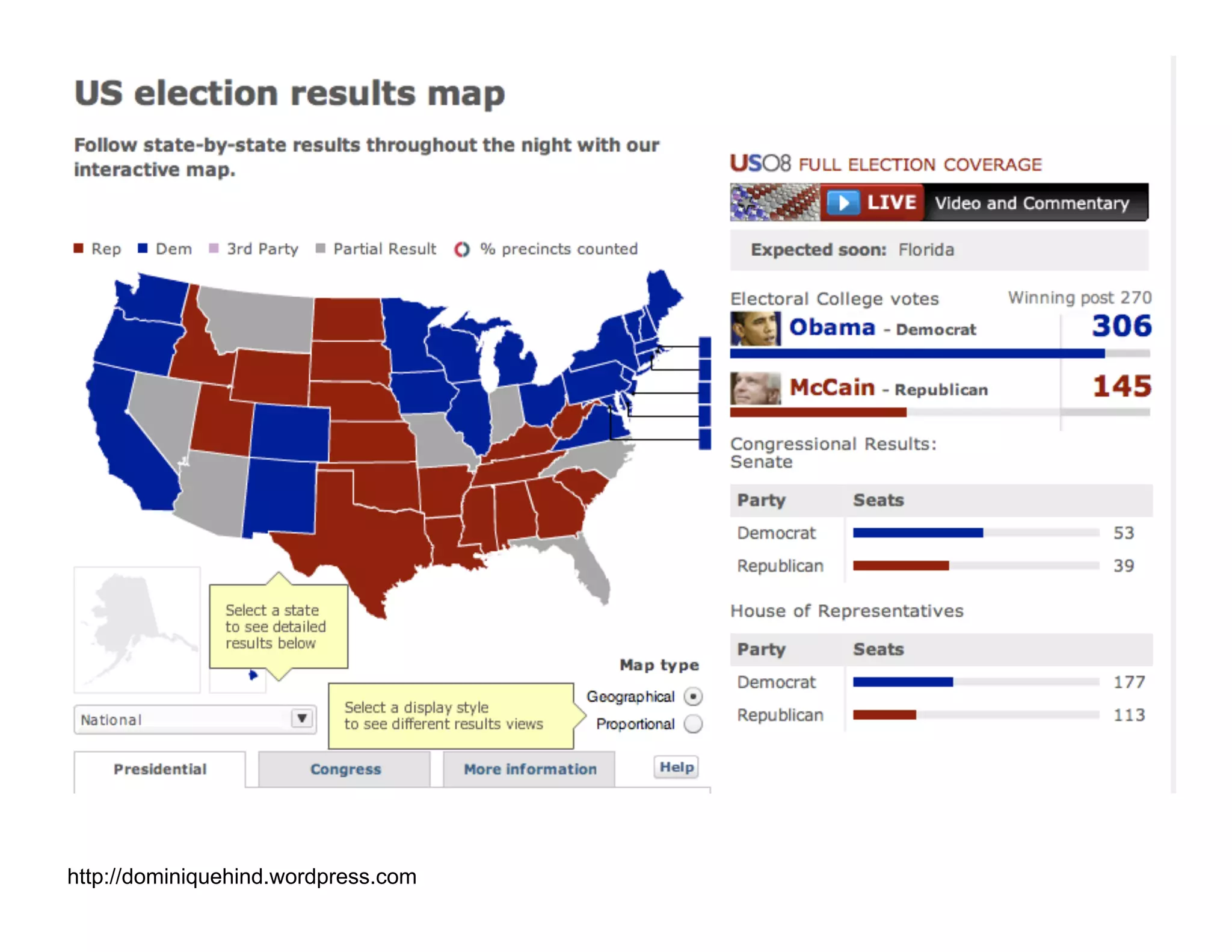Obama Campaign Summary