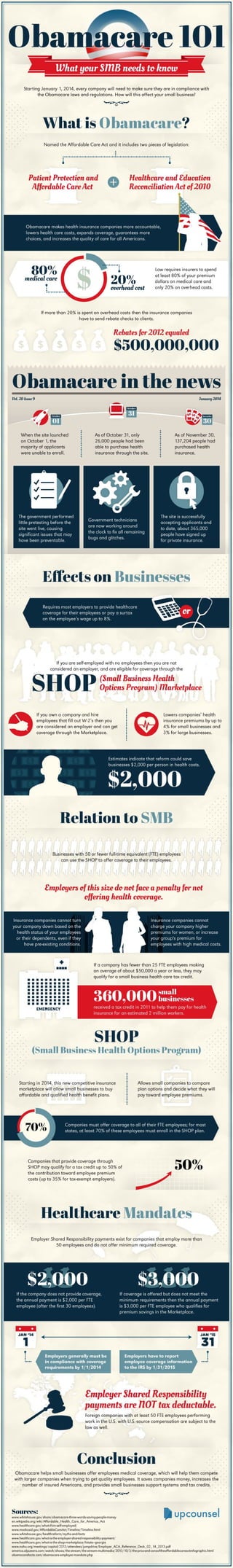 Obamacare 101: What your small business needs to know