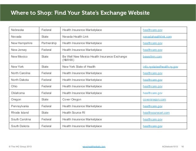 Covered California is the official health exchange of the ...