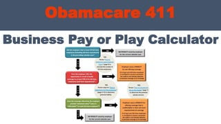 Obamacare 411
Business Pay or Play Calculator
© 2013 Michael Chapman, GroupBenefitsAdvisors.com
 