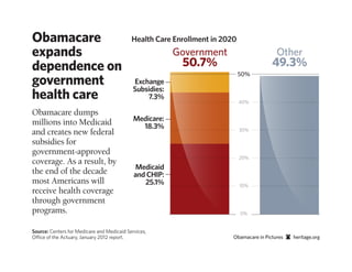 heritage.orgObamacare in PicturesSource: Associated Press, December 26, 2013.
At least 4.7 million health care plans in th...