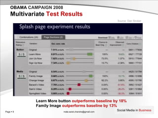 [email_address] OBAMA   CAMPAIGN 2008 Multivariate  Test Results Learn More button  outperforms baseline by 18% Family Image  outperforms baseline by 13% Source: Dan Siroker 