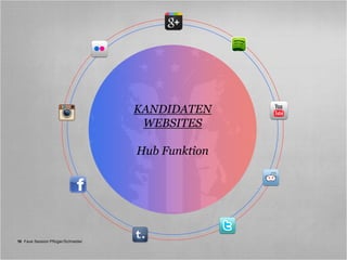 KANDIDATEN
                                     WEBSITES

                                    Hub Funktion




10 Fave Session Pflüger/Schneider
 