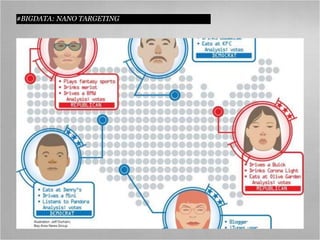 #BIGDATA: NANO TARGETING




25 Web 2.0 in Politik und Gesellschaft//Vera Schneider
 