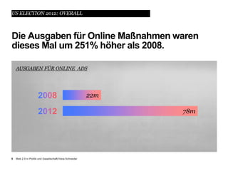 US ELECTION 2012: OVERALL



Die Ausgaben für Online Maßnahmen waren
dieses Mal um 251% höher als 2008.

    AUSGABEN FÜR ONLINE ADS




                                                          22m

                                                                78m




5   Web 2.0 in Politik und Gesellschaft//Vera Schneider
 
