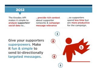 The Knodes API 
makes it simple to 
analyze supporters’ 
social data to… 
…provide rich context 
about supporter 
networks & campaign 
message relevance 
Give your supporters 
superpowers. Make 
it fun & simple to 
send bi-directionally 
targeted messages. 
…so supporters 
spend less time but 
are more productive 
for the campaign. 
S 
 
