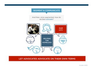 SEGMENT & COMMUNICATE 
And then, once segmented, how do 
we best activate? 
LET ADVOCATES ADVOCATE ON THEIR OWN TERMS 
Knodes ©2012 
OUR 
CITY 
HELPING 
THE 
HOMELESS 
 