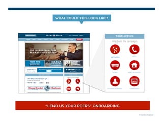 WHAT COULD THIS LOOK LIKE? 
“LEND US YOUR PEERS” ONBOARDING 
Knodes ©2012 
NETWORK 
 