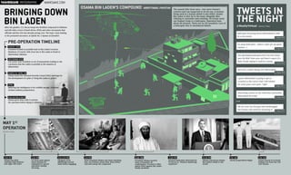 A Breakdown of the Takedown: Osama's Final Hour