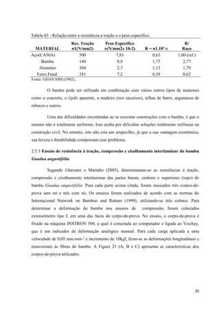 35
Tabela 03 - Relação entre a resistência a tração e o peso específico.
MATERIAL
Res. Tração
σ1(N/mm2)
Peso Específico
υ(N/mm2x 10-2) R = σ1.10² υ
R/
Raço
Aço(CA50A) 500 7,83 0,63 1,00 (ref.)
Bambu 140 0,8 1,75 2,77
Alumínio 304 2,7 1,13 1,79
Ferro Fund. 281 7,2 0,39 0,62
Fonte: GHAVAMI (1992).
O bambu pode ser utilizado em combinação com vários outros tipos de materiais
como o concreto, o tijolo aparente, a madeira (nos encaixes), telhas de barro, argamassa de
rebocos e outros.
Uma das dificuldades encontradas ao se executar construções com o bambu, é que o
mesmo não é totalmente uniforme. Isso acaba por dificultar soluções totalmente retilíneas na
construção civil. No entanto, isto não cria um empecilho, já que a sua vantagem econômica,
sua leveza e durabilidade compensam esse problema.
2.5.3 Ensaio de resistência à tração, compressão e cisalhamento interlaminar do bambu
Guadua angustifólia
Segundo Ghavami e Marinho (2005), determinaram-se as resistências à tração,
compressão e cisalhamento interlaminar das partes basais, centrais e superiores (topo) do
bambu Guadua angustifólia. Para cada parte acima citada, foram ensaiados três corpos-de-
prova sem nó e três com nó. Os ensaios foram realizados de acordo com as normas do
Internacional Network on Bamboo and Rattam (1999), utilizando-se três colmos. Para
determinar a deformação do bambu nos ensaios de compressão, foram colocados
extensômetro tipo L em uma das faces do corpo-de-prova. No ensaio, o corpo-de-prova é
fixado na máquina INSTRON 500, a qual é conectada ao computador e ligada ao Vischay,
que é um indicador de deformação analógico manual. Para cada carga aplicada a uma
velocidade de 0,05 mm.min-¹ e incremento de 10kgf, lêem-se as deformações longitudinais e
transversais às fibras do bambu. A Figura 21 (A, B e C) apresenta as características dos
corpos-de-prova utilizados.
 