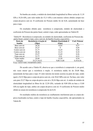 37
No bambu em estudo, o módulo de elasticidade longitudinal às fibras variou de 11,10
GPa a 18,36 GPa, com valor médio de 15,11 GPa e com maiores valores obtidos sempre nos
corpos-de-prova sem nó. O coeficiente de Poisson médio foi de 0,26, aumentando da base
para o topo.
Os resultados obtidos para resistência à compressão, módulo de elasticidade e
coeficiente de Poisson das partes basal, central e topo, estão apresentadas na Tabela 05.
Tabela 05 - Resistência à compressão, no módulo de elasticidade, coeficiente de Poisson das
partes basal, central e topo, com e sem nó, do bambu Guadua angustifolia
Parte do
bambu
Resistência à tração σt
(Mpa)
Módulo Elasticidade E
(Gpa)
Coef. Poisson
µ
Base sem nó 28,36 14,65 0,27
Base com nó 25,27 9 0,56
Centro sem nó 31,77 12,25 0,36
Centro com nó 28,36 12,15 0,18
Topo sem nó 25,27 11,65 0,36
Topo com nó 31,77 15,8 0,33
Valor médio 29,48 12,58 0,34
Variação 25,27-34,52 9,00-15,80 0,18-0,56
Fonte: GHAVAMI e MARINHO (2005).
De acordo com a Tabela 05, observa-se que a resistência à compressão é, em geral,
três vezes menor que a resistência à tração. A resistência média foi de 29,48 Mpa,
aumentando da base para o topo. O valor máximo da tensão ocorreu na parte do topo, sendo
igual a 34,52 Mpa para o corpo-de-prova sem nó, e de 29,62 MPa com nó. Na base, este valor
caiu para 25,27 Mpa no corpo-de-prova com nó e 28,36 Mpa sem nó. A média do módulo de
elasticidade longitudinal às fibras foi de 12,58 GPa, variando de 9,00 GPa na base a 15,80
GPa na região do topo, ambos em corpos-de-prova com nó. O coeficiente de Poisson médio
obtido no ensaio de resistência à compressão foi de 0,34.
Os resultados médios da resistência ao cisalhamento interlaminar para os corpos-de-
prova localizados na base, centro e topo do bambu Guadua angustifólia, são apresentados na
Tabela 06.
 