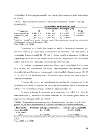 41
profundidades de ancoragem consideradas para o ensaio de arrancamento, estão apresentados
na Tabela 7.
Tabela 7 - Resistência ao arrancamento de taliscas de bambu em solo-cimento (ensaio de
arrancamento)
Tratamentos
Resistência ao Arrancamento (Mpa)
Profundidade de Ancoragem (cm)
10 20 30 Média
Com asfalto (AA) 0,94 ± 0,14 0,84 ± 0,16 0,52 ± 0,02 0,77 ± 0,22 b
Sem asfalto (TT) 1,33 ± 0,15 1,37 ± 0,13 0,74 ± 0,13 1,19 ± 0,31 a
Média 1,13 ± 0,25 a 1,10 ± 0,32 a 0,61 ± 0,14 b
*Média de 3 repetições, na mesma coluna ou mesma linha, seguidas da mesma letra, não diferem
estatisticamente pelo teste de Duncan (p>0,05)
Fonte: LOPES et al, (2002).
Constatou-se, na avaliação da resistência de aderência do ensaio arrancamento, que
não houve interação (p > 0,05) entre os fatores tipos de tratamento (com e sem asfalto) e
profundidade de ancoragem (10, 20 e 30 cm). O valor da resistência foi maior (p < 0,01) nos
corpos-de-prova sem asfalto que naqueles em foi utilizada a impermeabilização de emulsão
asfáltica mais areia, com valores, respectivamente, de 1,19 e 0,77 MPa.
No ensaio de empuxamento, ao contrário do esperado, à profundidade de ancoragem
de 30 cm, tanto para os tratamentos com asfalto (AA) como para os sem asfalto (TT), foram
observados valores inferiores aos correspondentes as profundidades de ancoragem de 10 e 20
cm (p < 0,05) devido ao fato das taliscas de bambu se romperem nos nós, antes mesmo de
sofrerem deslizamento.
A hipótese não comprovada mais plausível para explicar tal comportamento é a de
que as taliscas de bambu se romperam nos nós porque a resistência de aderência do bambu na
matriz de solo-cimento foi maior que a resistência à tração do próprio nó.
Os dados referentes à resistência ao arrancamento (em MPa) e à força de
arrancamento (em N) das taliscas de bambu encravadas no solo-cimento, para o ensaio de
empuxamento, estão apresentados na Tabela 8.
Tabela 8 - Resistência ao empuxamento e força de empuxamento com respectivos desvios-
padrões em ensaio de empuxamento, de taliscas de bambu encravadas em solo-cimento
Tratamentos Resistência ao Empuxamento (Mpa) Força de Empuxamento (N)
Sem asfalto (TT) 1,81 ± 0,32 a 10,100 ± 0,1852 a
Com asfalto
(AA) 1,38 ± 0,16 a 9,267 ± 0,896 a
*Médias na mesma coluna, seguida da mesma letra, não diferem estatisticamente pelo teste de Tukey
(p>0,05)
Fonte: LOPES et al, (2002).
 