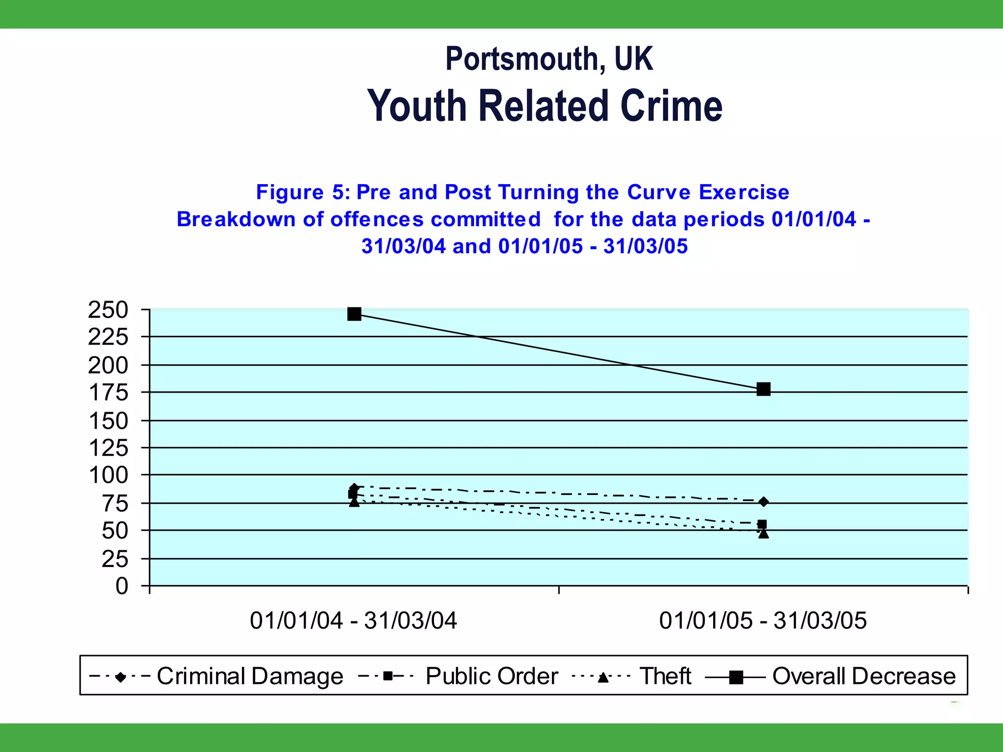  Portsmouth, UKYouth Related Crime