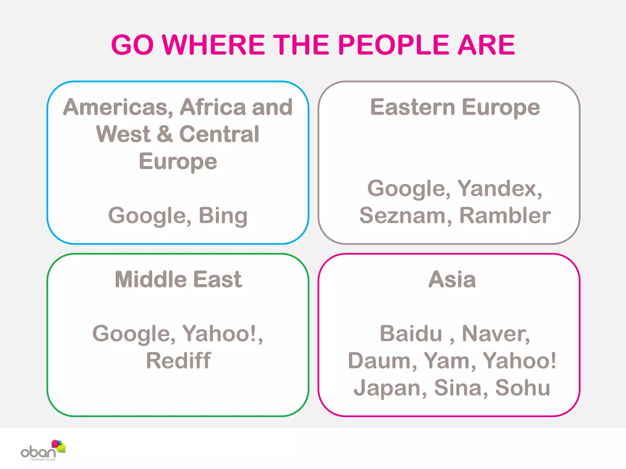 GO WHERE THE PEOPLE ARE
Americas, Africa and
West & Central
Europe
Google, Bing
Middle East
Google, Yahoo!,
Rediff
Eastern Europe
Google, Yandex,
Seznam, Rambler
Asia
Baidu , Naver,
Daum, Yam, Yahoo!
Japan, Sina, Sohu
 