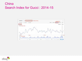 China
Search Index for Gucci : 2014-15
 